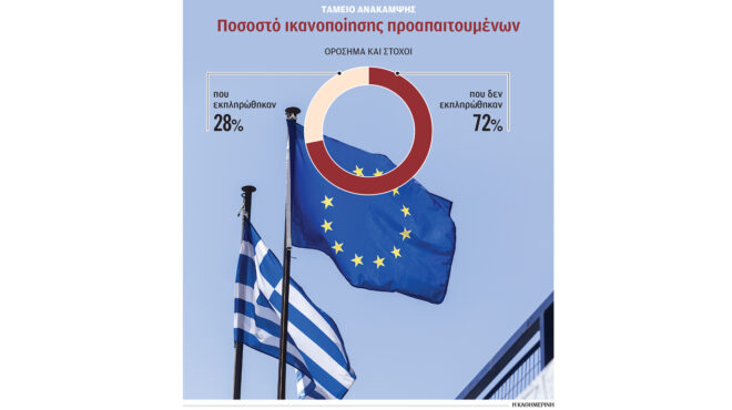 το-στοίχημα-των-18-δισ-σε-20-μήνες-563413444
