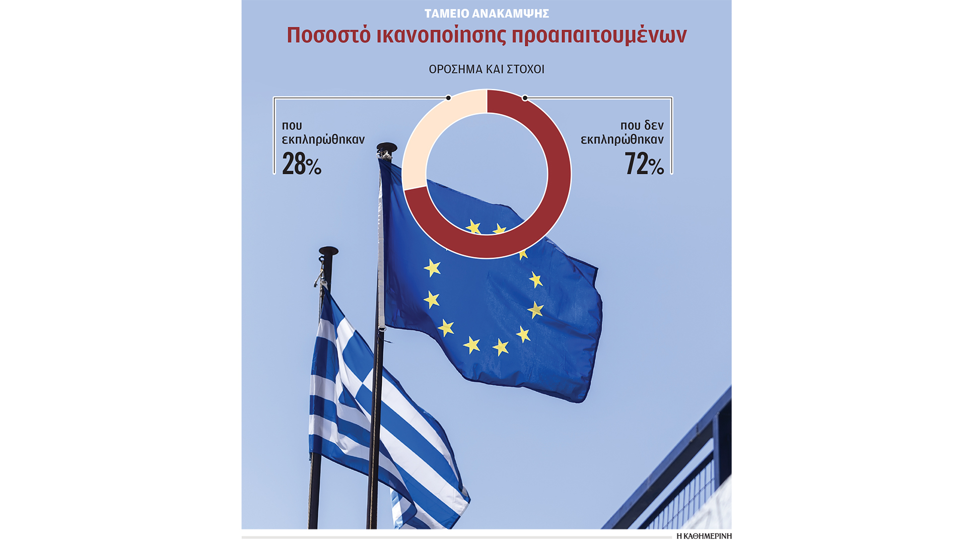 το-στοίχημα-των-18-δισ-σε-20-μήνες-563413444