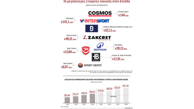 ολη-η-ελλάδα-φοράει-αθλητικά-563413459