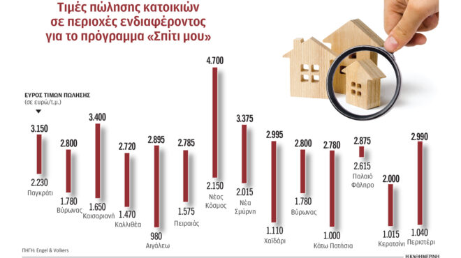 λεφτά-υπάρχουν-σπίτια-δεν-υπάρχουν-563436778