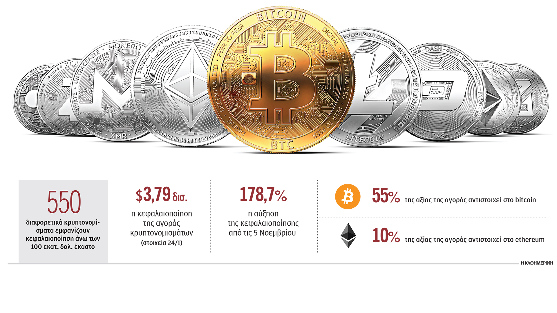 Η ελληνική κοινότητα των κρύπτο μεγαλώνει-1