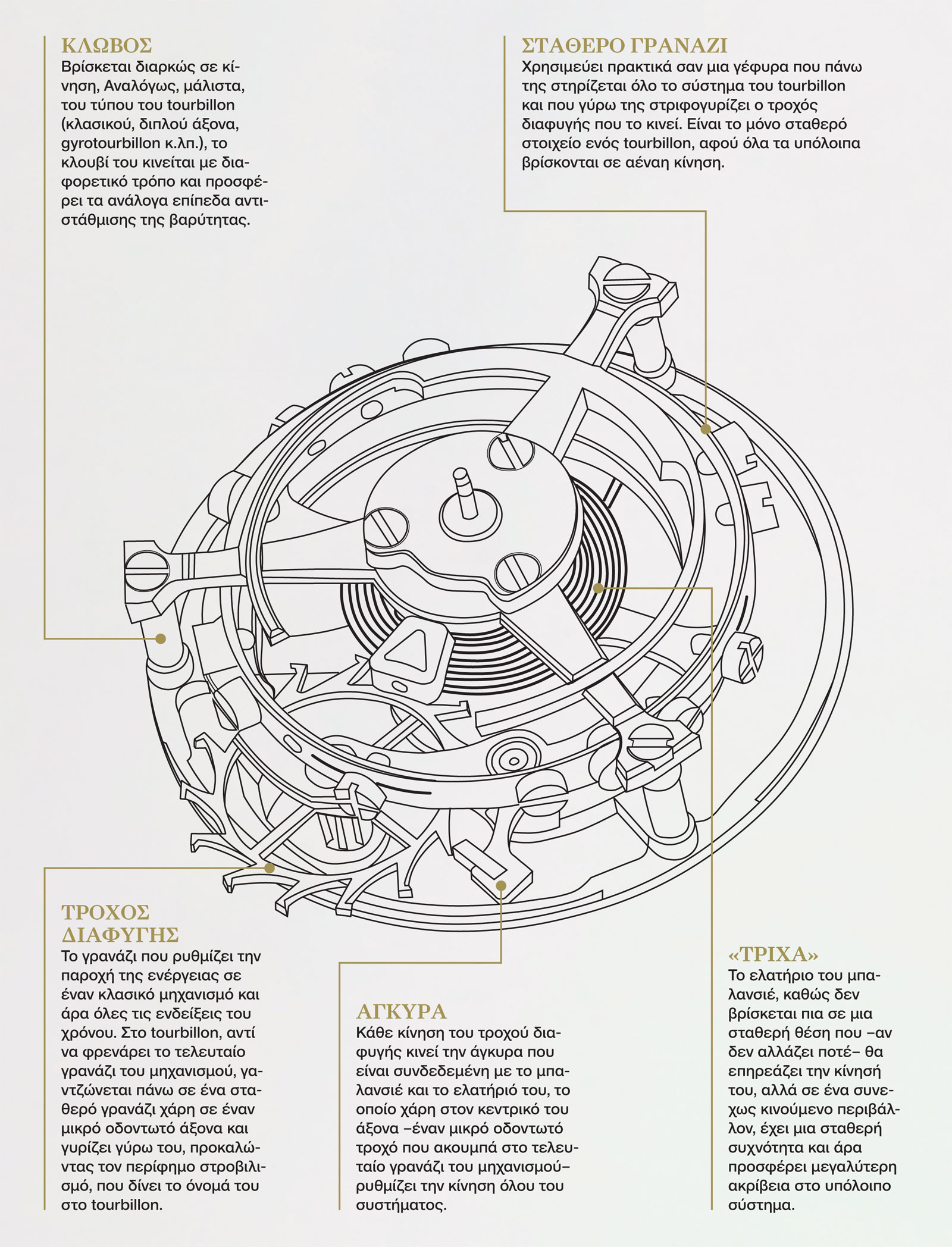 Tourbillon: Πολυτελείς Στροβιλισμοί-4