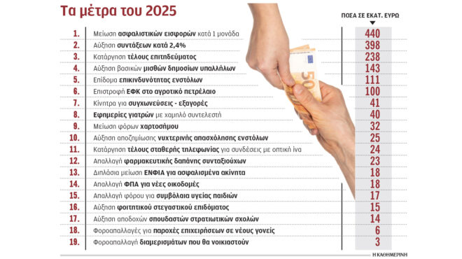 στο-15-δισ-ευρώ-τα-μέτρα-ενίσχυσης-του-ει-563400673