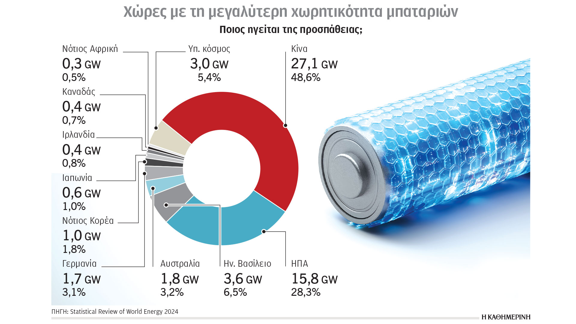 Κλιματική κρίση και ενέργεια: Η «μάχη» για τα κρίσιμα ορυκτά-1