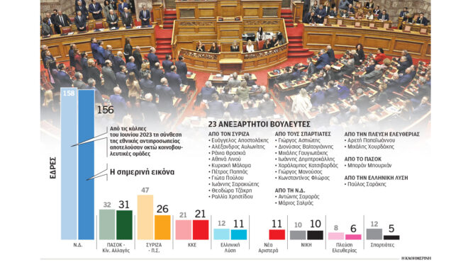 σε-κινούμενη-άμμο-το-πολιτικό-σκηνι-563400616