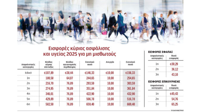 to-λογιστήριο-στο-κινητό-των-ελευθέρων-ε-563405995