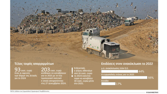 γρίφος-με-τα-σκουπίδια-και-τα-αυξημένα-563406100