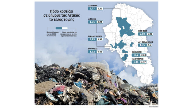 απορρίμματα-η-αξιολόγηση-των-φορέων-δ-563408242