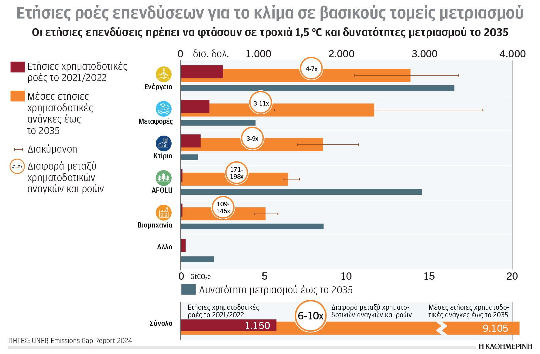 Κλιματική κρίση και ενέργεια: Οι κινήσεις για τον στόχο του 1,5 °C-1