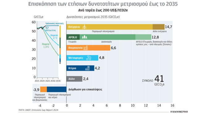 ο-πολυτελής-βίος-του-πιο-πλούσιου-1-απει-563410345