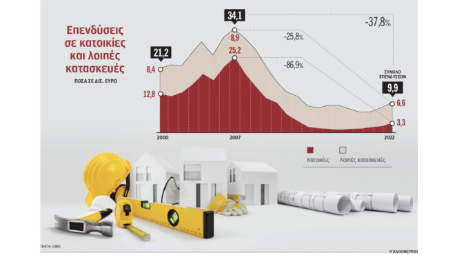 αυξήθηκαν-κατά-79-οι-τιμές-των-ακινήτων-563412961