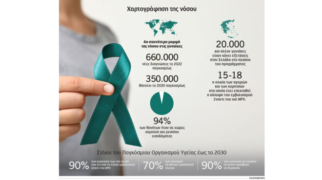 στρατηγικές-κατά-του-καρκίνου-δεν-γί-563413003