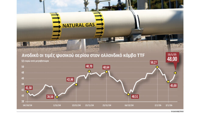 χιονιάς-με-ρεύμα-και-αέριο-στα-ύψη-αν-563416015
