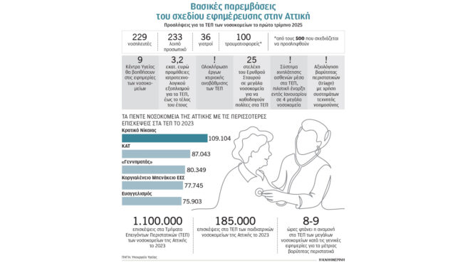 εφημερίες-κέντρα-υγείας-στην-αττική-α-563415931