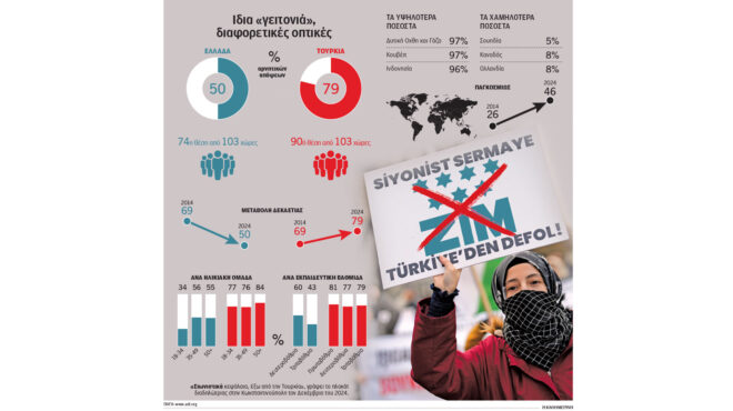 ο-αντισημιτισμός-εκτοξεύθηκε-στην-το-563418007