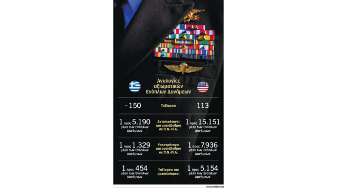 ενοπλες-δυνάμεις-διαθέτουμε-περισσό-563417863