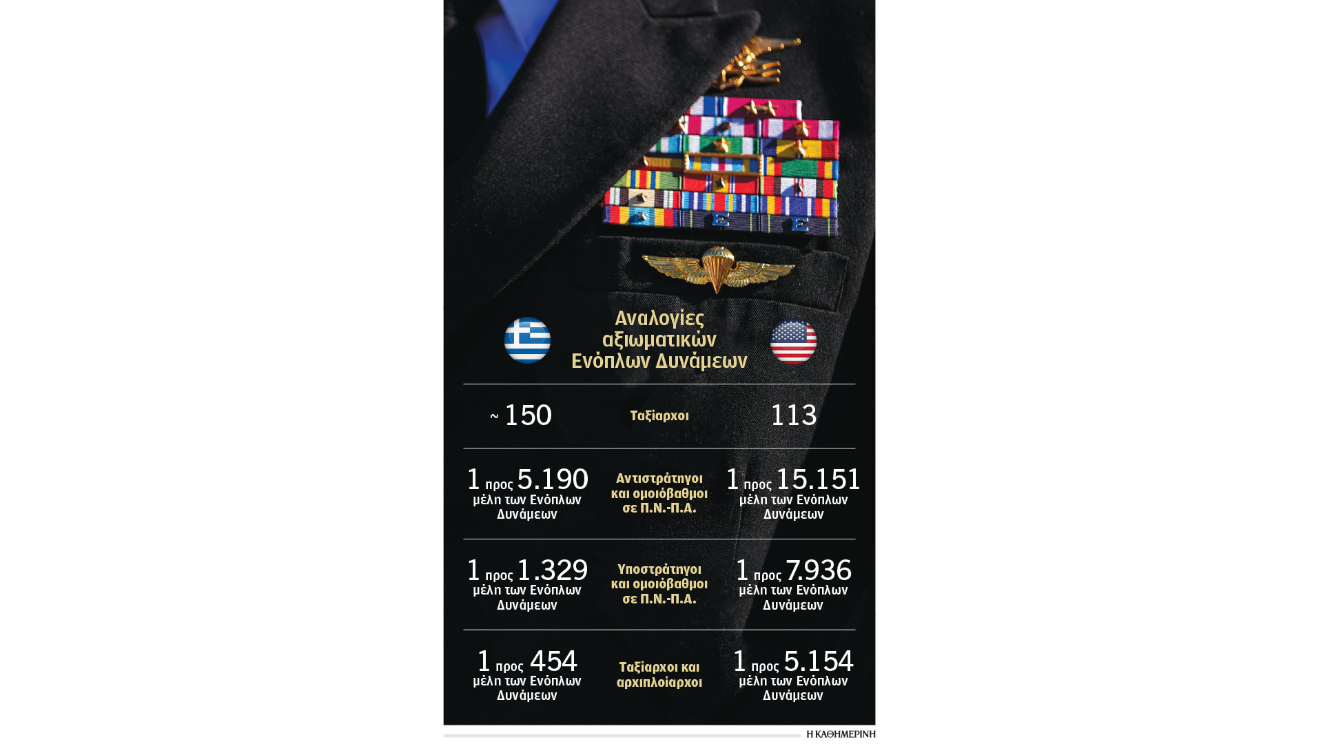 ενοπλες-δυνάμεις-διαθέτουμε-περισσό-563417863