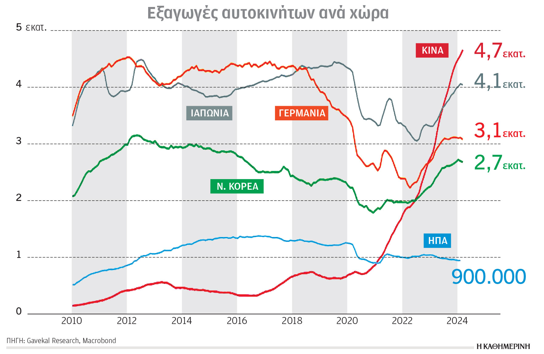 Κλιματική κρίση και ενέργεια: Ο «παγκόσμιος κατασκευαστής» του 2030-1