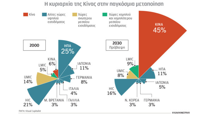 κλιματική-κρίση-και-ενέργεια-ο-παγκό-563421997