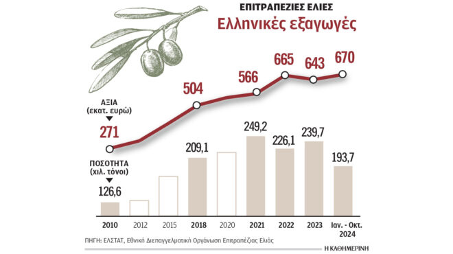 μεγάλο-deal-στον-κλάδο-της-ελιάς-μεταξύ-π-563421691