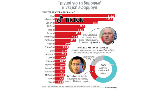 τα-σενάρια-για-την-επόμενη-ημέρα-του-tiktok-σ-563421658