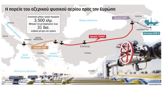 φυσικό-αέριο-αναβάθμιση-με-δύο-όψεις-563424601