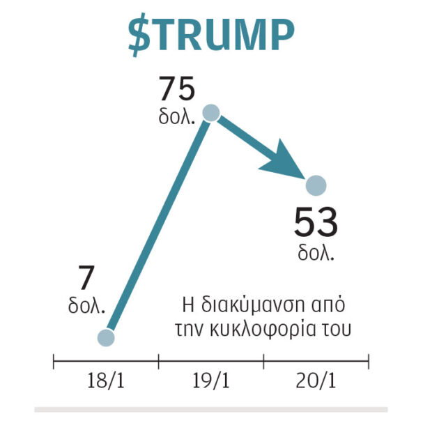 το-κρυπτονόμισμα-του-προέδρου-563427628