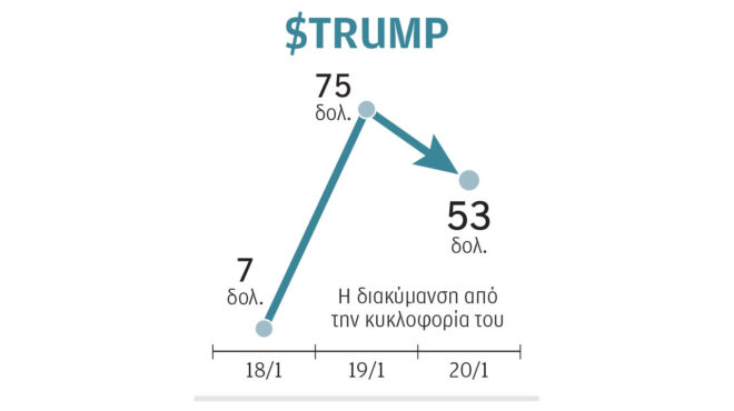το-κρυπτονόμισμα-του-προέδρου-563427628