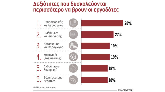ερευνα-ευελιξία-σε-ωράριο-και-χώρο-εργ-563427718