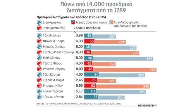 τραμπ-εξαγγελίες-για-επανάσταση-κοι-563427448