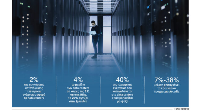 πώς-θα-γίνουν-πράσινα-τα-κέντρα-δεδο-563427751