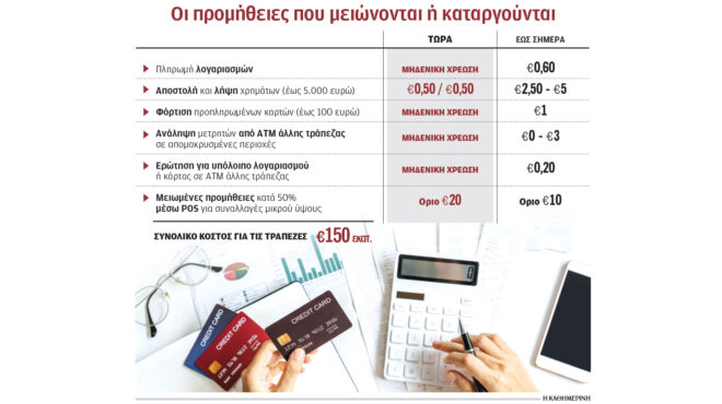 πότε-συμφέρει-τους-καταναλωτές-ένα-τρ-563427505