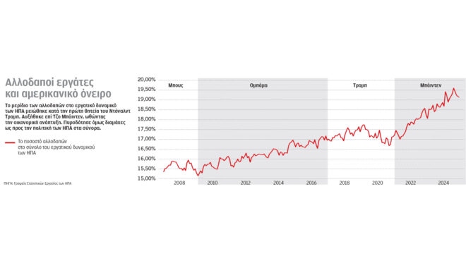 ηπα-ποιο-θα-είναι-το-κόστος-της-μεγάλη-563429332