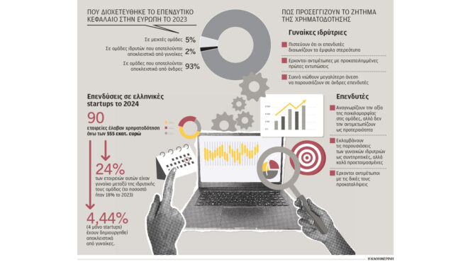 startups-χρηματοδότηση-ουσιαστικό-γένους-αρ-563429608
