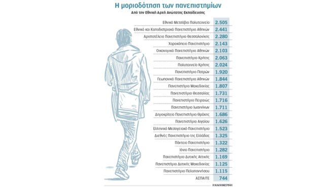 αγγλόφωνο-προπτυχιακό-στη-φαρμακευτ-563431585