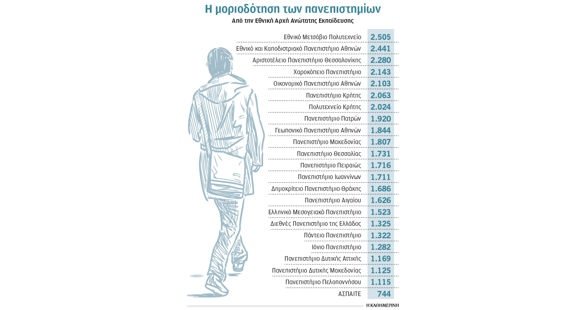 η-κατάταξη-των-ελληνικών-πανεπιστημί-563431585