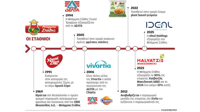 στην-ιdeal-η-μπάρμπα-στάθης-563433205