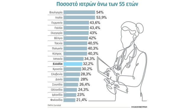 γιατροί-πρεμιέρα-με-αντιδράσεις-γι-563433577