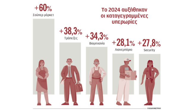 μείωση-ασφαλιστικών-εισφορών-για-υπε-563433163