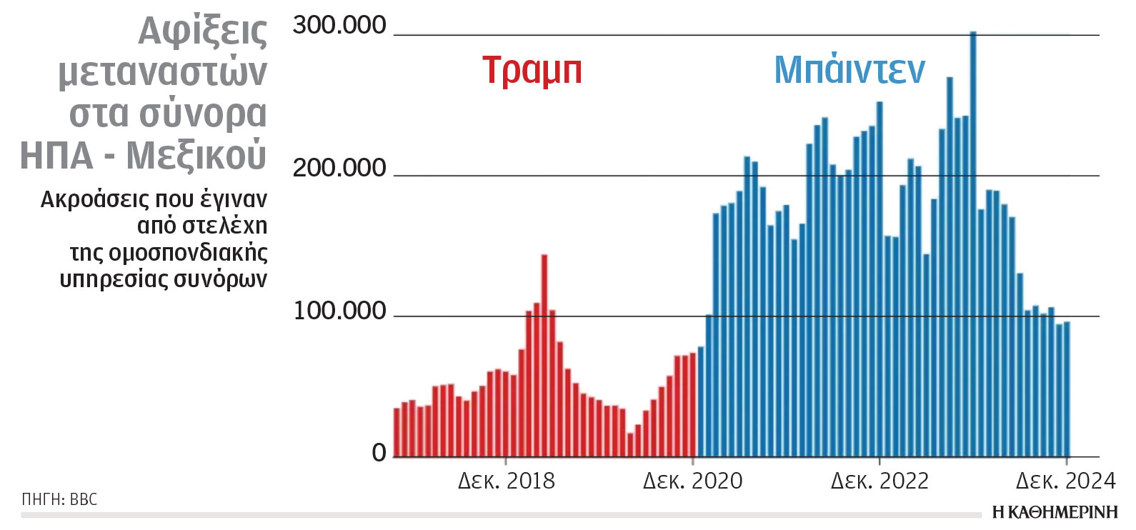 O Τραμπ άρχισε το σκληρό πόκερ-1