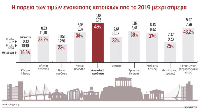 λιγότερα-διαθέσιμα-σπίτια-ακριβότερ-563436325