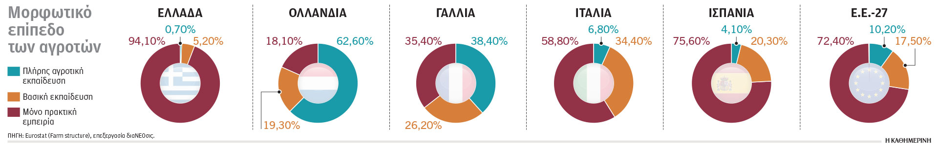 Αγροτική εκπαίδευση για τις νέες προκλήσεις-1