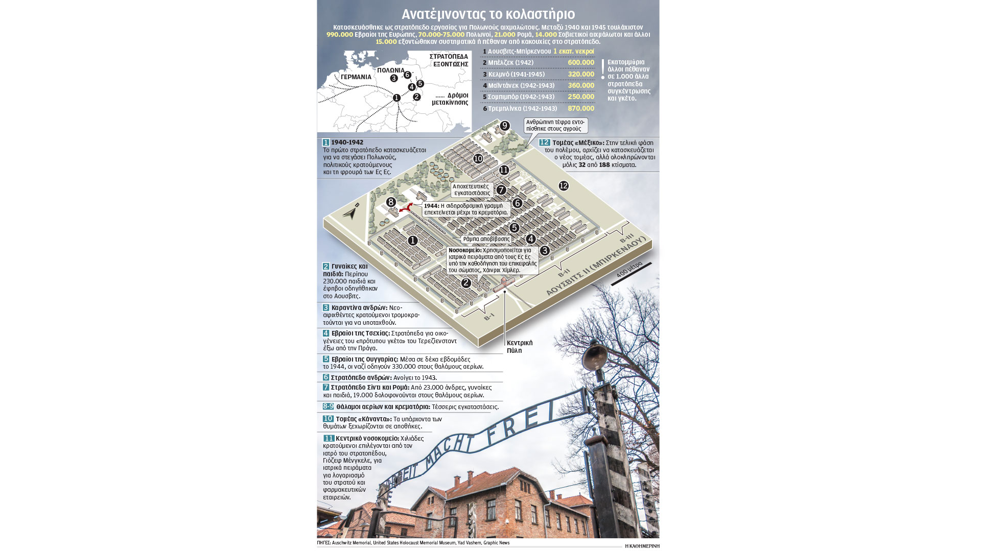 συγκινητικές-εκδηλώσεις-στο-αουσβιτ-563439550