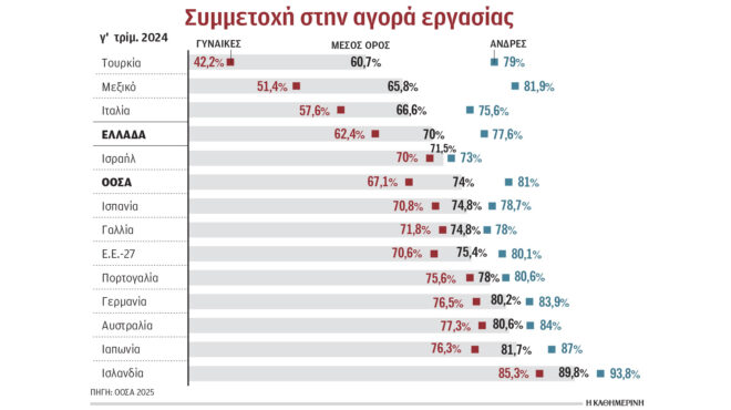 το-ράλι-των-ακινήτων-αύξησε-τον-καθαρό-563439595