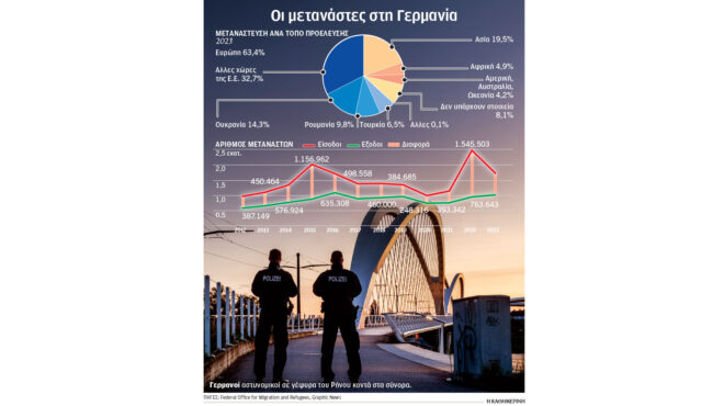 γερμανία-ο-μερτς-προτείνει-κλειστά-σύ-563439406