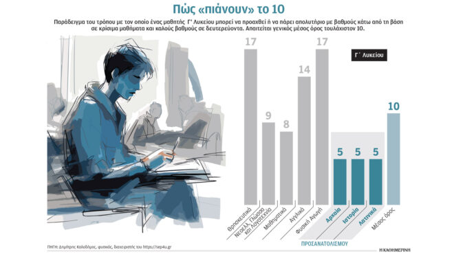 φρένο-στα-εύκολα-απολυτήρια-563441485