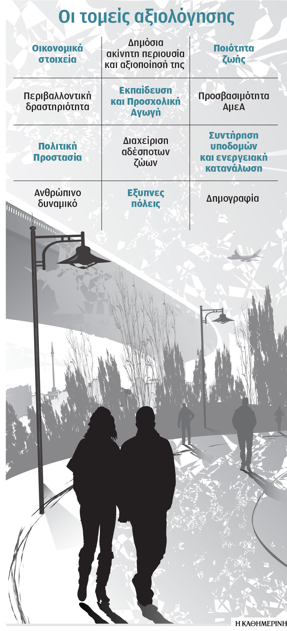 Κυβέρνηση: Μπόνους για τους «άριστους» δήμους-1