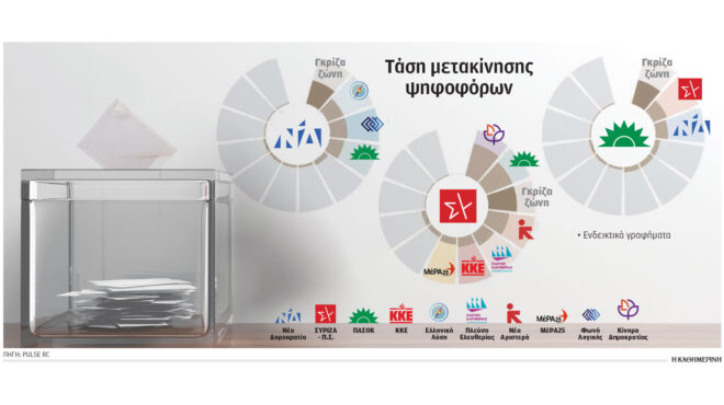 οι-ανεξάρτητοι-φέρνουν-αλλαγές-στη-γε-563441434