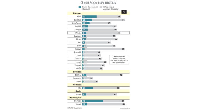 ερευνα-πόσο-καθορίζονται-εθνική-συνε-563443588