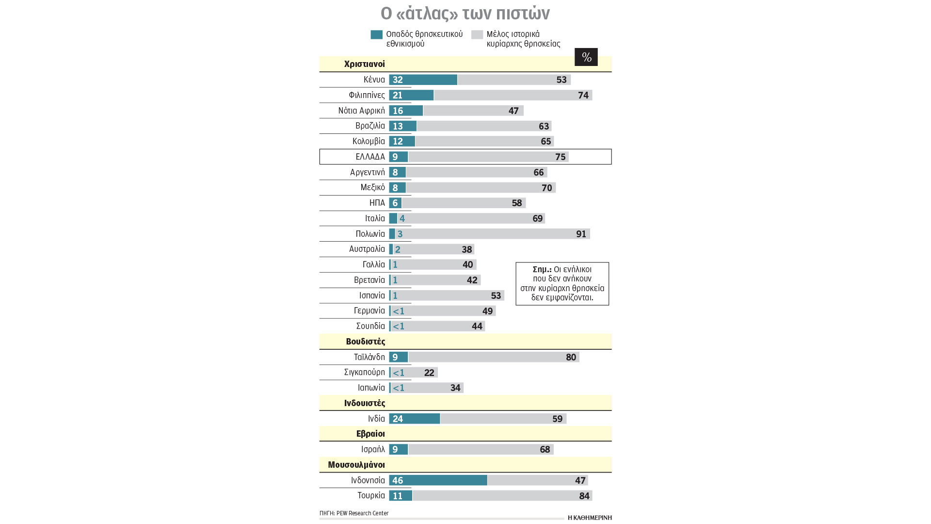 ερευνα-πόσο-καθορίζονται-εθνική-συνε-563443588